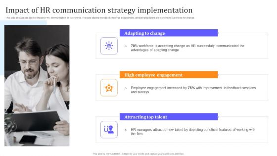 HR Communication Strategy For Workforce Engagement Impact Of HR Communication Strategy Implementation Elements PDF