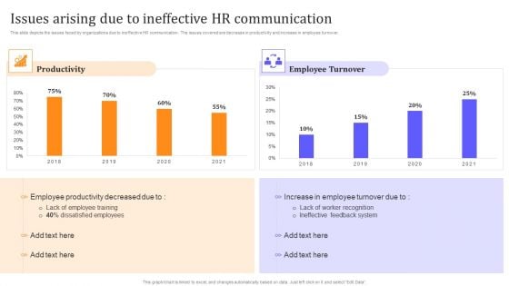 HR Communication Strategy For Workforce Engagement Issues Arising Due To Ineffective HR Communication Slides PDF