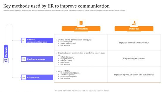 HR Communication Strategy For Workforce Engagement Key Methods Used By HR To Improve Communication Information PDF