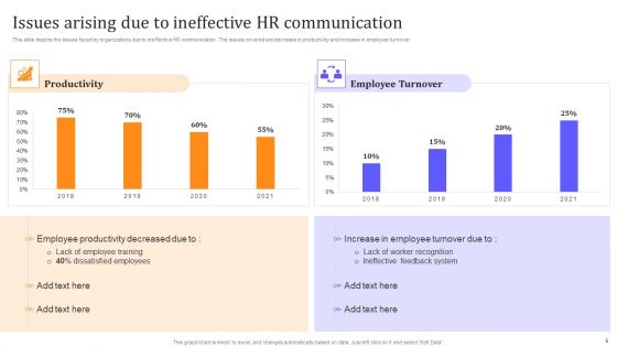 HR Communication Strategy For Workforce Engagement Ppt PowerPoint Presentation Complete With Slides