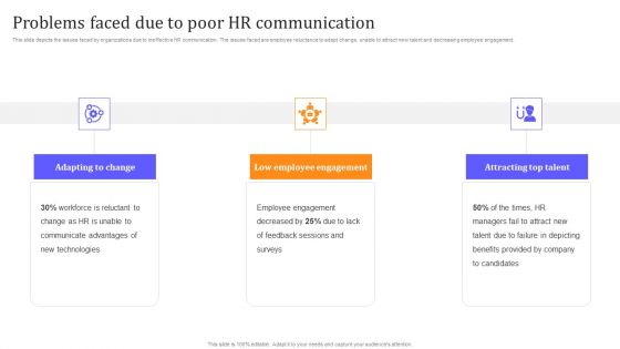 HR Communication Strategy For Workforce Engagement Problems Faced Due To Poor HR Communication Topics PDF