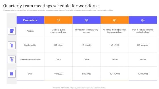 HR Communication Strategy For Workforce Engagement Quarterly Team Meetings Schedule For Workforce Slides PDF