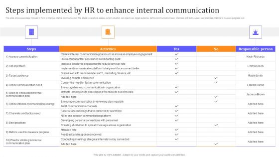 HR Communication Strategy For Workforce Engagement Steps Implemented By HR To Enhance Internal Communication Graphics PDF