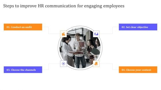 HR Communication Strategy For Workforce Engagement Steps To Improve HR Communication For Engaging Employees Designs PDF