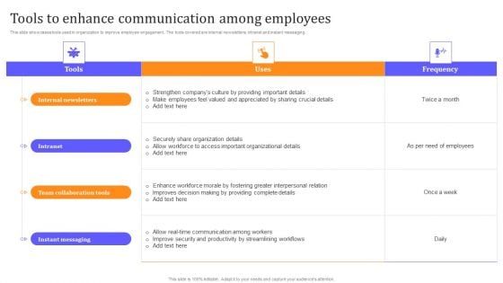 HR Communication Strategy For Workforce Engagement Tools To Enhance Communication Among Employees Introduction PDF