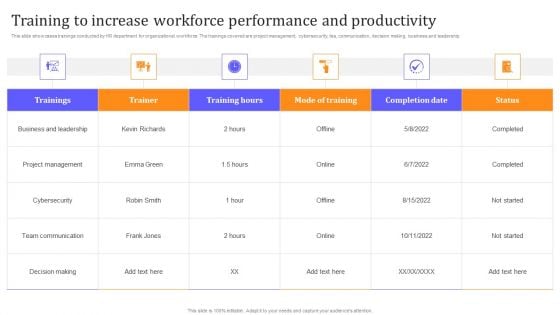 HR Communication Strategy For Workforce Engagement Training To Increase Workforce Performance And Productivity Portrait PDF