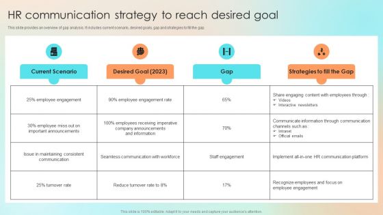 HR Communication Strategy To Reach Desired Goal Guidelines PDF