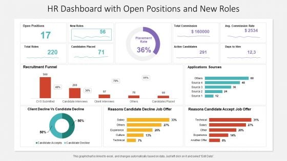 HR Dashboard With Open Positions And New Roles Ppt PowerPoint Presentation Gallery Slides PDF