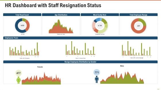 HR Dashboard With Staff Resignation Status Ppt Infographic Template Images PDF