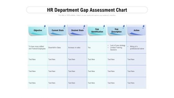 HR Department Gap Assessment Chart Ppt PowerPoint Presentation File Show PDF