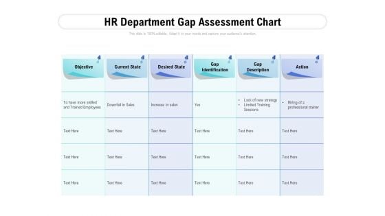 HR Department Gap Assessment Chart Ppt PowerPoint Presentation File Show PDF HR Department Gap Assessment Chart Ppt PowerPoint Presentation File Show PDF
