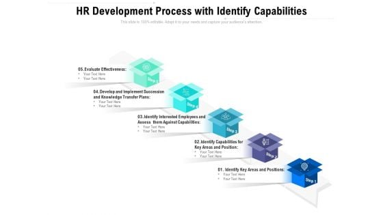 HR Development Process With Identify Capabilities Ppt PowerPoint Presentation File Microsoft PDF