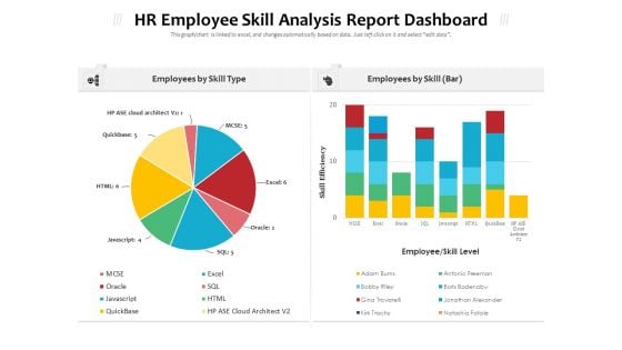 HR Employee Skill Analysis Report Dashboard Ppt PowerPoint Presentation Gallery Images PDF