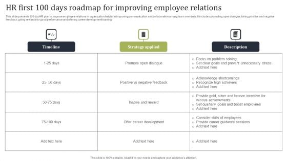 HR First 100 Days Roadmap For Improving Employee Relations Clipart PDF HR First 100 Days Roadmap For Improving Employee Relations Clipart PDF