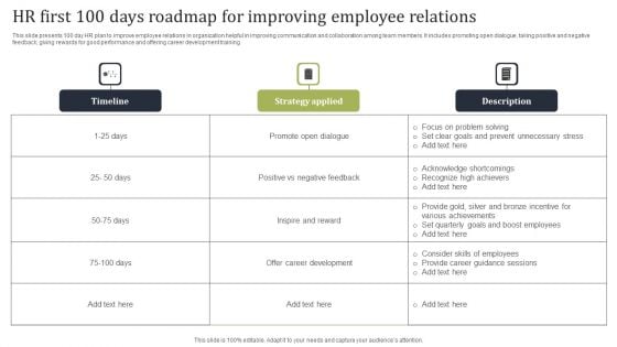 HR First 100 Days Roadmap For Improving Employee Relations Clipart PDF