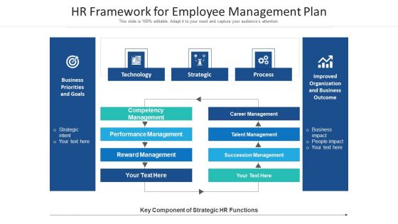 HR Framework For Employee Management Plan Ppt PowerPoint Presentation Icon Files PDF