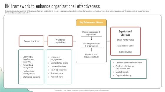 HR Framework To Enhance Organizational Effectiveness Enhancing Organization Productivity By Implementing Background PDF