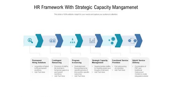 HR Framework With Strategic Capacity Mangamenet Ppt PowerPoint Presentation Inspiration Graphics Design PDF