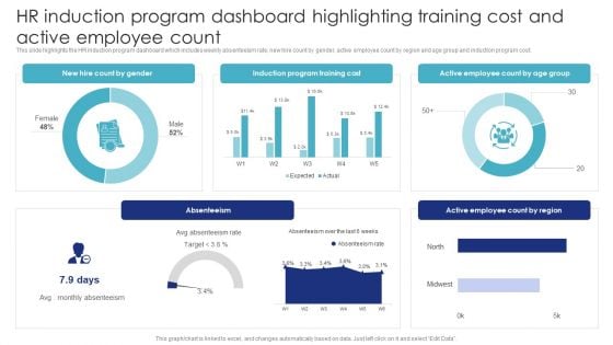 HR Induction Program Dashboard Highlighting Training Cost And Active Employee Count Brochure PDF