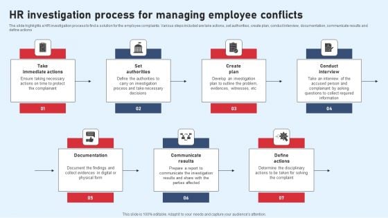 HR Investigation Process For Managing Employee Conflicts Microsoft PDF