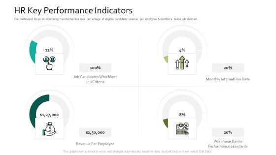 HR Key Performance Indicators Human Resource Information System For Organizational Effectiveness Pictures PDF