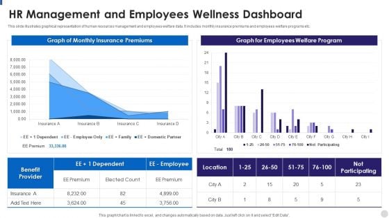 HR Management And Employees Wellness Dashboard Slides PDF