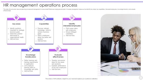 HR Management Operations Process Ppt PowerPoint Presentation Infographic Template Icons PDF
