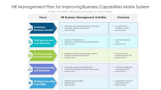 HR Management Plan For Improving Business Capabilities Matrix System Ppt PowerPoint Presentation Gallery Images PDF