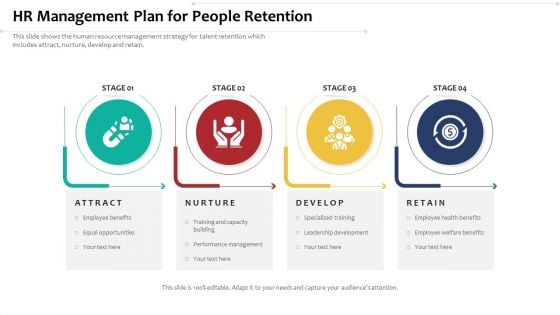 HR Management Plan For People Retention Ppt PowerPoint Presentation Model Background PDF