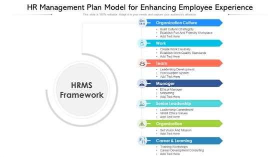 HR Management Plan Model For Enhancing Employee Experience Ppt PowerPoint Presentation File Inspiration PDF HR Management Plan Model For Enhancing Employee Experience Ppt PowerPoint Presentation File Inspiration PDF