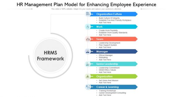 HR Management Plan Model For Enhancing Employee Experience Ppt PowerPoint Presentation File Inspiration PDF