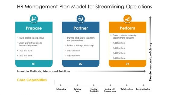 HR Management Plan Model For Streamlining Operations Ppt PowerPoint Presentation Icon Backgrounds PDF