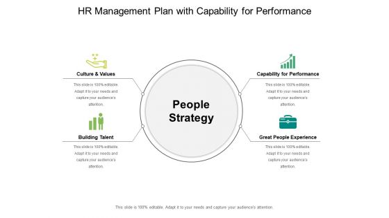 HR Management Plan With Capability For Performance Ppt PowerPoint Presentation Professional Model PDF