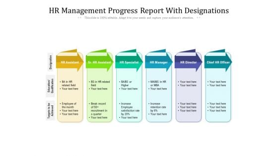 HR Management Progress Report With Designations Ppt PowerPoint Presentation Gallery Guidelines PDF