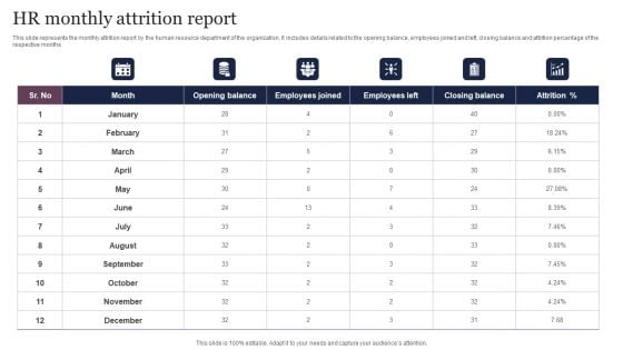 HR Monthly Attrition Report Download PDF