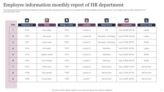 HR Monthly Report Ppt PowerPoint Presentation Complete Deck With Slides Slide07