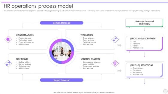 HR Operations Process Model Ppt PowerPoint Presentation Summary Guide PDF