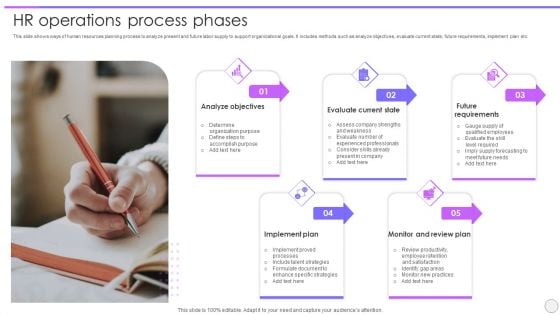 HR Operations Process Phases Ppt PowerPoint Presentation Outline Design Ideas PDF