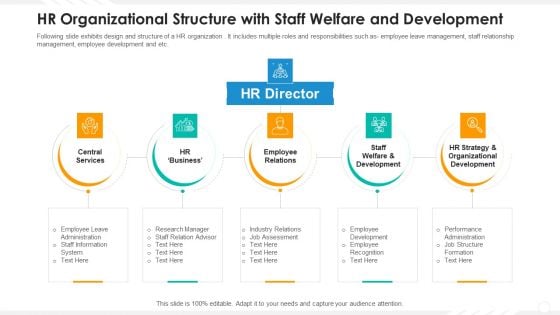 HR Organizational Structure With Staff Welfare And Development Themes PDF HR Organizational Structure With Staff Welfare And Development Themes PDF