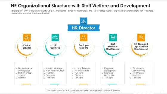 HR Organizational Structure With Staff Welfare And Development Themes PDF