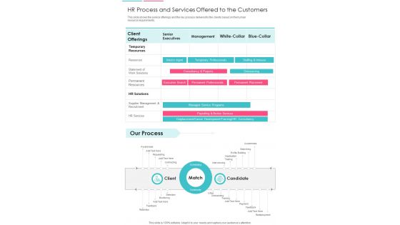 HR Process And Services Offered To The Customers One Pager Documents