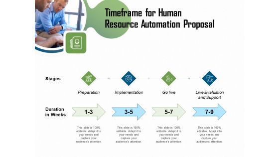 HR Process Automation Timeframe For Human Resource Automation Proposal Ideas PDF