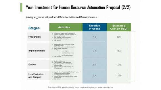 HR Process Automation Your Investment For Human Resource Automation Proposal Guidelines PDF