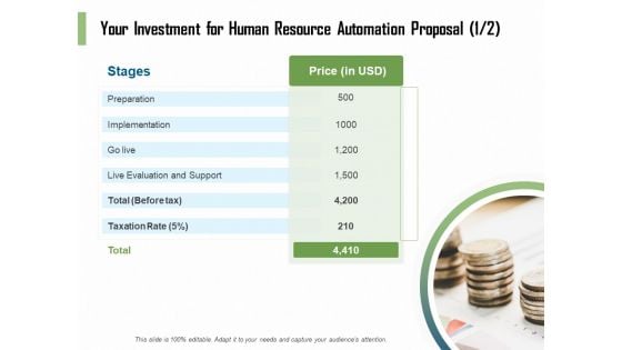 HR Process Automation Your Investment For Human Resource Automation Proposal Price Slides PDF