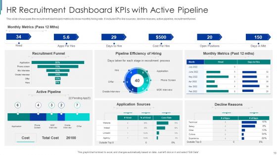 HR Recruitment Dashboard Kpis Ppt PowerPoint Presentation Complete With Slides