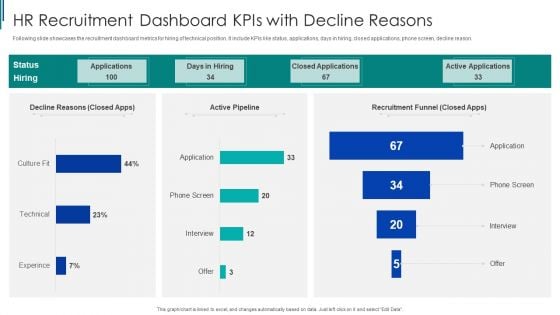 HR Recruitment Dashboard Kpis With Decline Reasons Ppt Pictures Example Introduction PDF