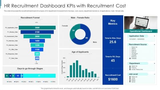 HR Recruitment Dashboard Kpis With Recruitment Cost Ppt Inspiration Icons PDF