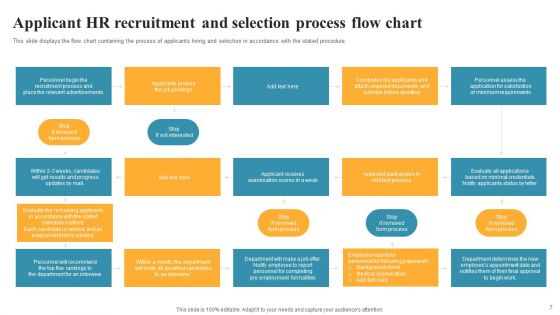 HR Recruitment Flow Chart Ppt PowerPoint Presentation Complete With Slides