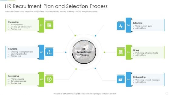 HR Recruitment Plan And Selection Process Topics PDF