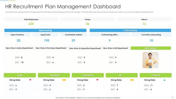HR Recruitment Plan Ppt PowerPoint Presentation Complete Deck With Slides Slide08